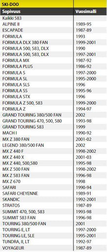 Ulosvetäjä TRA Ski-Doo, Lynx 86-98