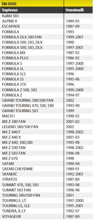 Ulosvetäjä TRA Ski-Doo, Lynx 86-98